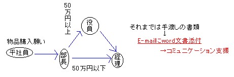 ե
