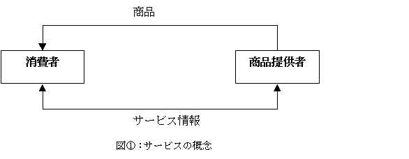 T[rX