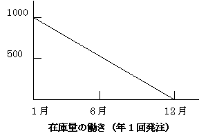 ݌ɊǗ1