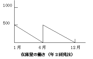 ݌ɊǗ2